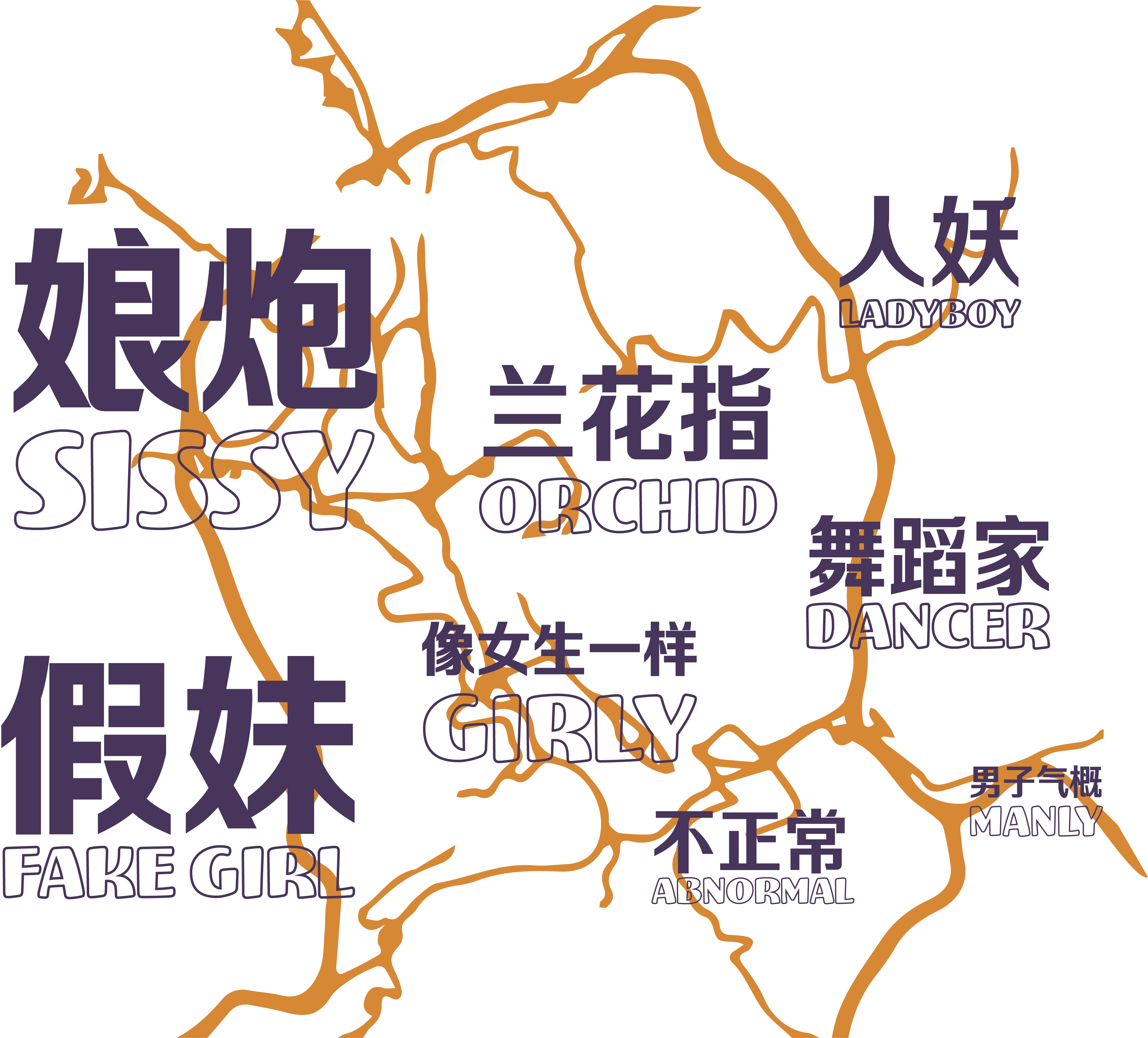 Map of Wanzhou — Chinese + English typographic word map