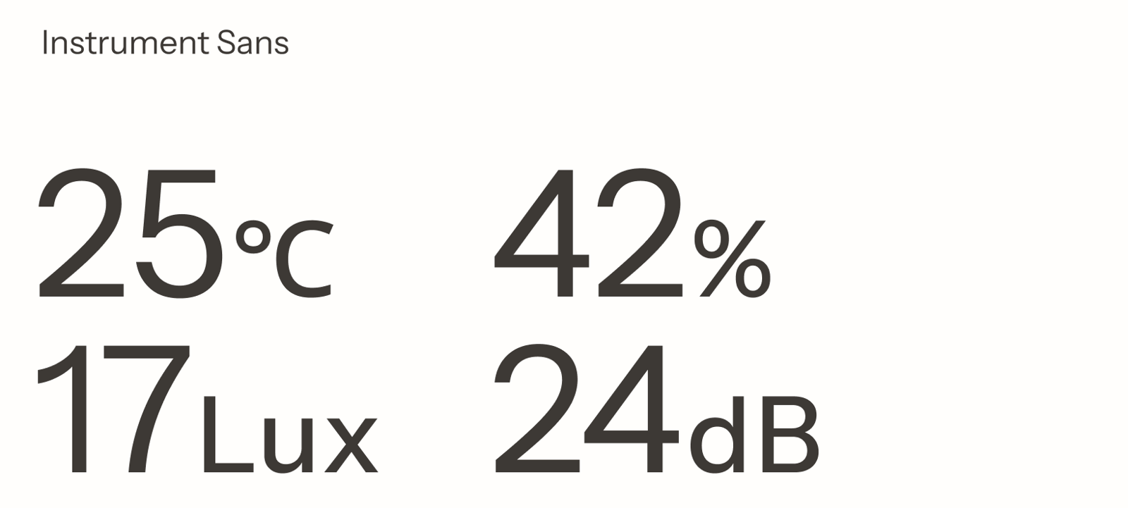 Instrument Sans, numerals and units